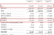 男女配对创智芯联拟赴港IPO，曾筹划A股上市