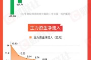 男女配对【图解牛熊股】稀土概念股涨幅居前，油气开采板块表现强势