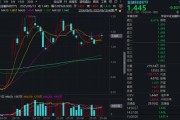 男女配对“若干重大金融政策”即将落定，金融科技能否继续向上突破？